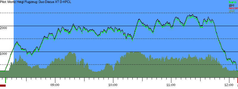 Barometer